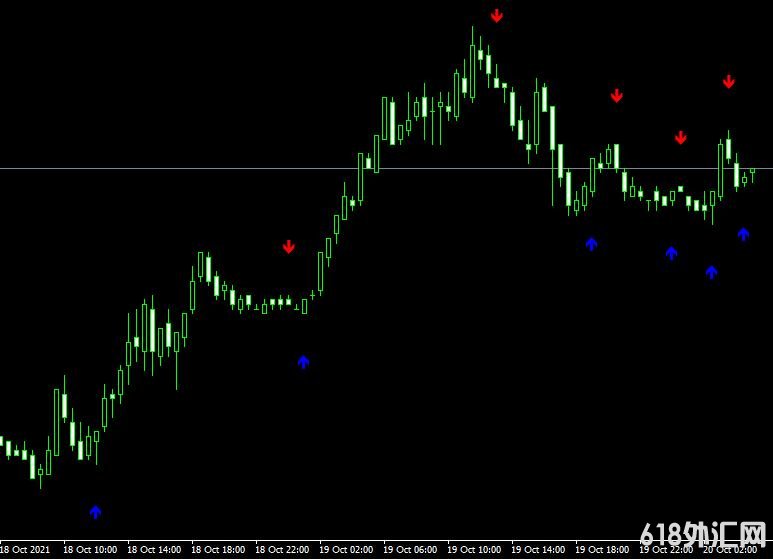 <font color='#990000'>ָMT4ƽ̨ADX crosses indicator</font>