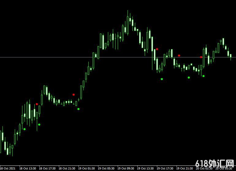 <font color='#990000'>ָMT4ƽ̨ADX Crossing v.2.0 indicator</font>