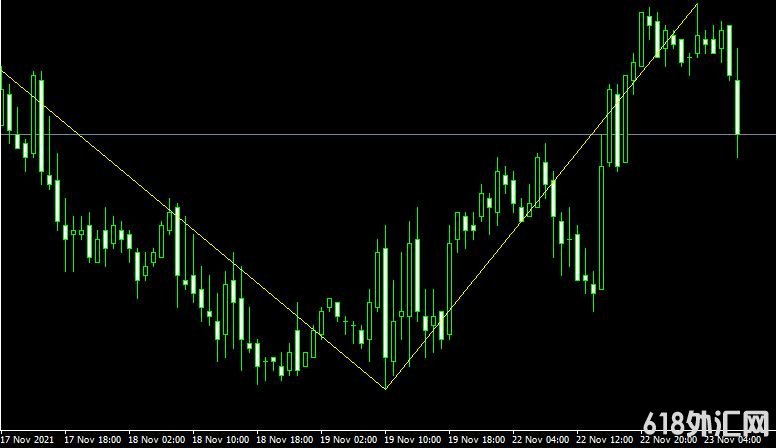 <font color='#990000'>ָMT4ƽ̨ᲨZZ_Ensign_Fibo Metatrader Indicator</font>