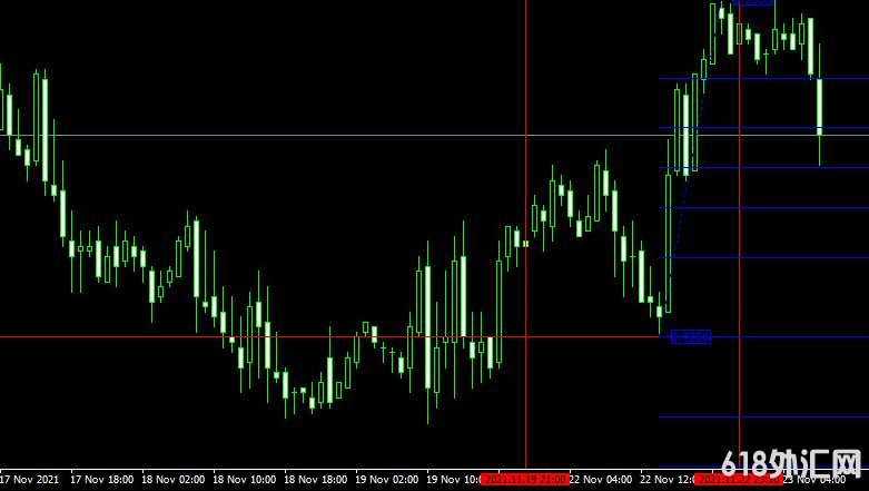 <font color='#990000'>ָMT4ƽ̨ᲨFree download yesterday fibo mt4 Indicator</font>