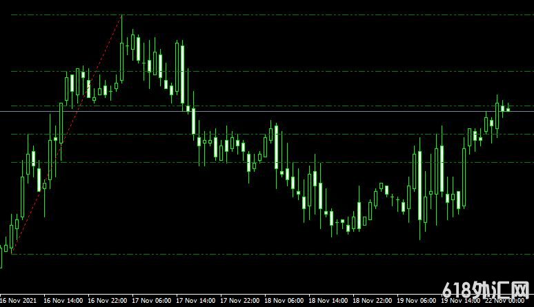 <font color='#990000'>ָMT4ƽ̨ᲨXIT_FIBS Mt4 indicator free download</font>