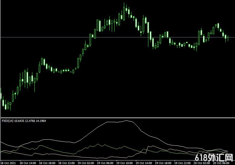 <font color='#990000'>ָMT4ƽ̨ADX DMI mt4 indicator</font>