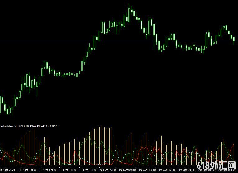 <font color='#990000'>ָMT4ƽ̨adx stdev mt4 indicator</font>