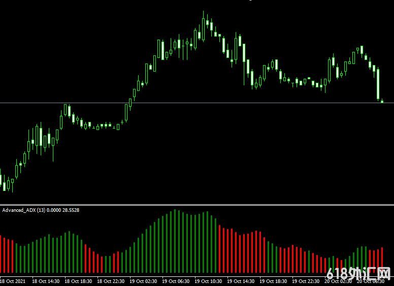 <font color='#990000'>ָMT4ƽ̨Advanced ADX mt4 indicator</font>
