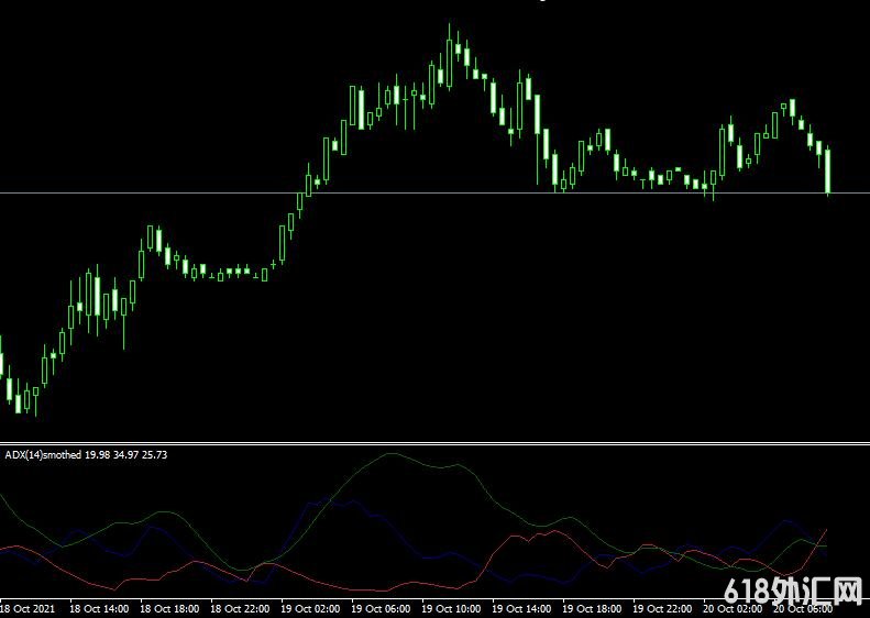<font color='#990000'>ָMT4ƽ̨ADX Smoothed indicator</font>