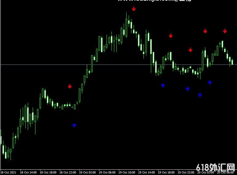 <font color='#990000'>ָMT4ƽ̨adx buy sell mt4 indicator</font>