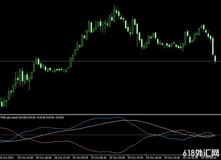 <font color='#990000'>ָMT4ƽ̨adx trend ma mt4 indicator</font>