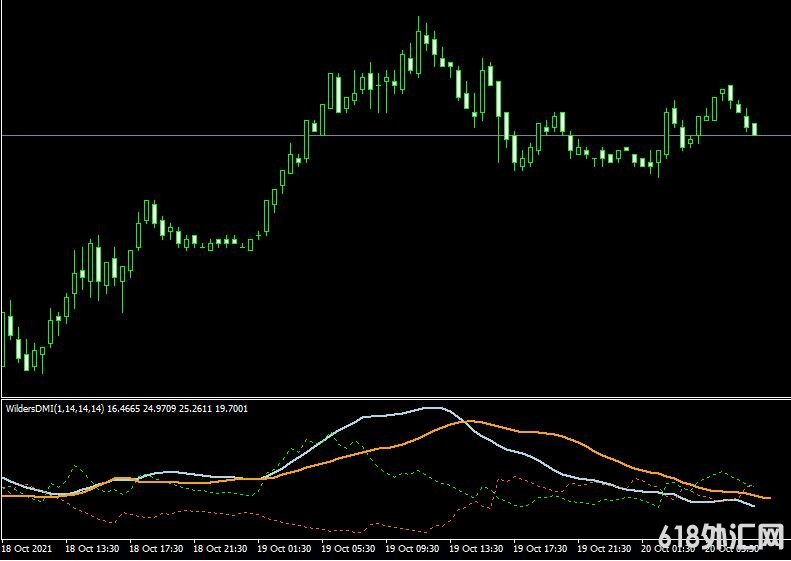 <font color='#990000'>ָMT4ƽ̨ADX Wilders DMI v1m indicator</font>