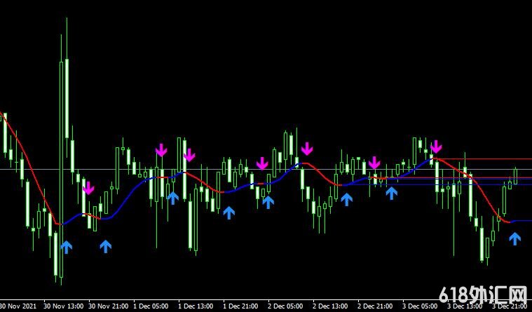 <font color='#990000'>ָMT4ƽ̨Hull Moving Average Arrows</font>