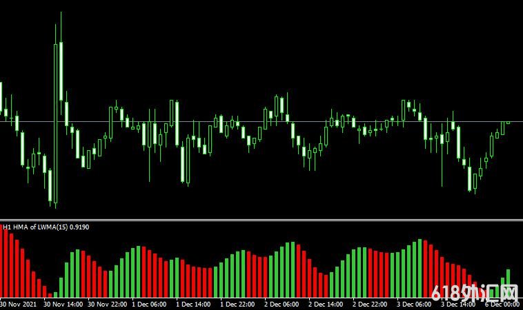 <font color='#990000'>HMA Histogram MTF Indicator MT4ƽָ̨</font>