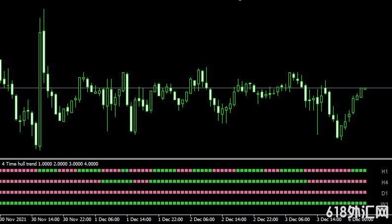 <font color='#990000'> ƶƽ4 Time Frame Hull Trend MT4ָ</font>