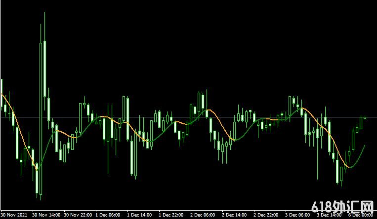 <font color='#990000'>ƶƽhma color nrp amp alerts MT4ָ</font>