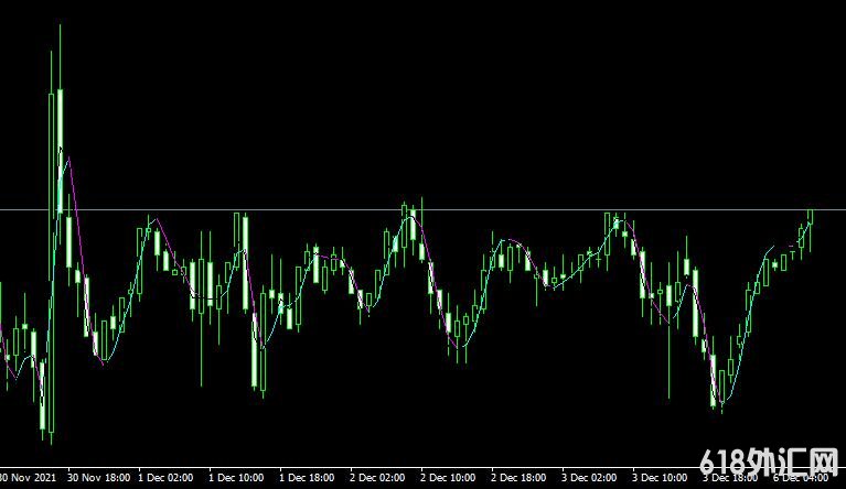 <font color='#990000'>ƶƽHMA4 forex mt4 free downloadMT4ָ</font>