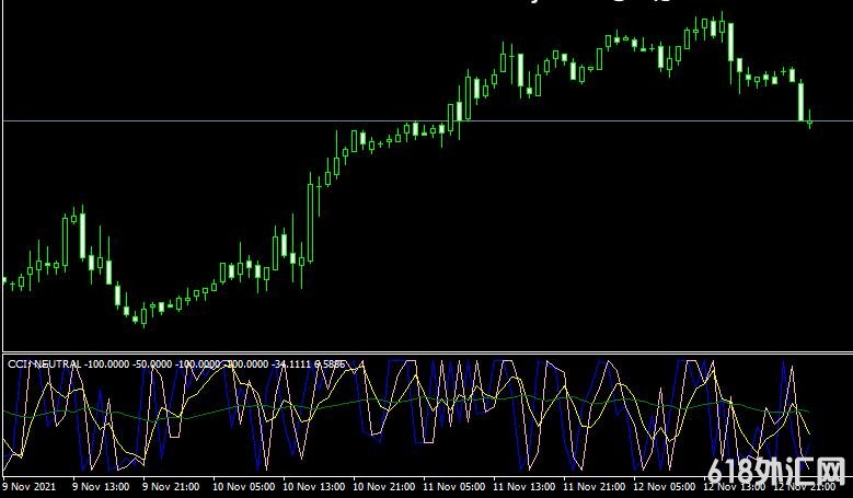 <font color='#990000'>˳ָCci trigger indicatorMT4ָ</font>