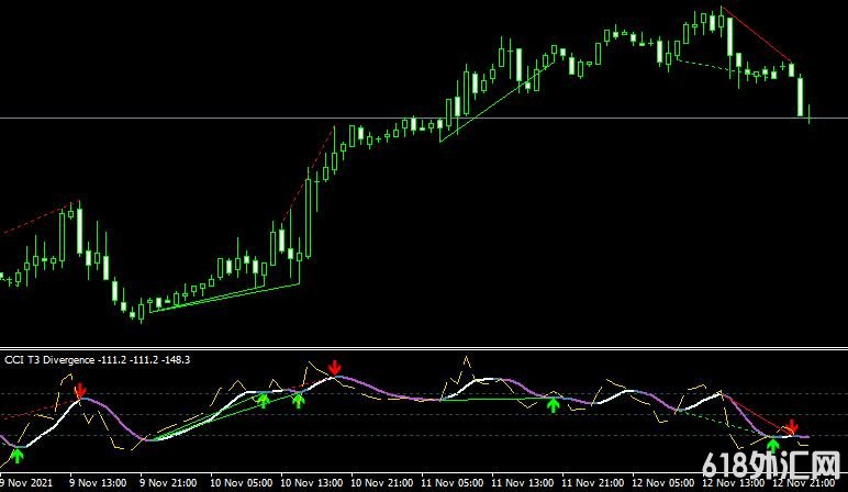 <font color='#990000'>˳ָCci t3 divergenceMT4ָ</font>