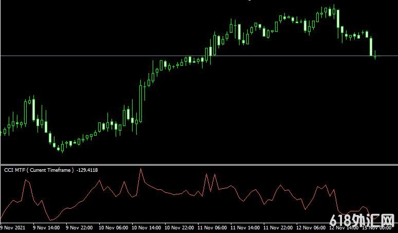 <font color='#990000'>˳ָCci mtf oscillatorMT4ָ</font>