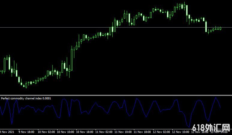 <font color='#990000'>˳ָPerfect commodity channel indexMT4ָ</font>
