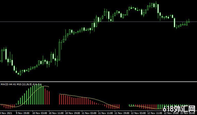<font color='#990000'>˳ָ3 time frames indicatorMT4ָ</font>