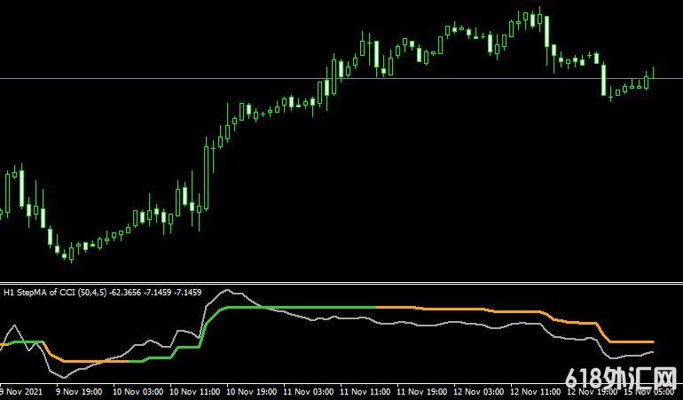 <font color='#990000'>˳ָStep MA of cci 2.01 mtfMT4ָ</font>