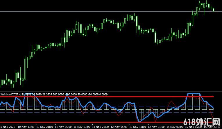 <font color='#990000'>˳ָWeightedCCI2 forex mt4 freeMT4ָ</font>