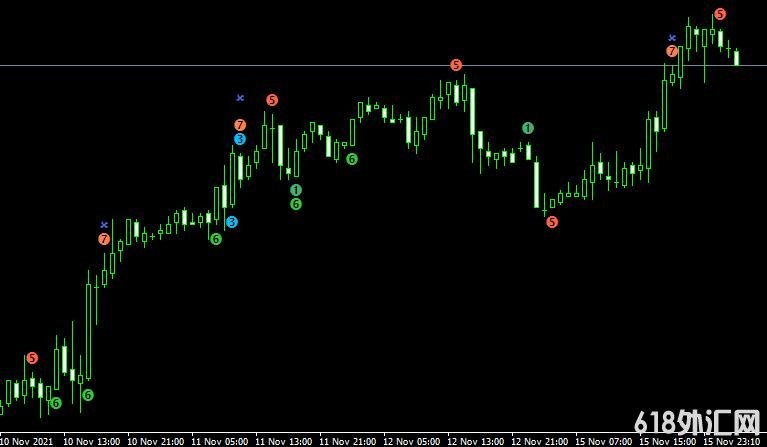 <font color='#990000'>˳ָ WcciPatterns forex mt4 freeMT4ָ</font>