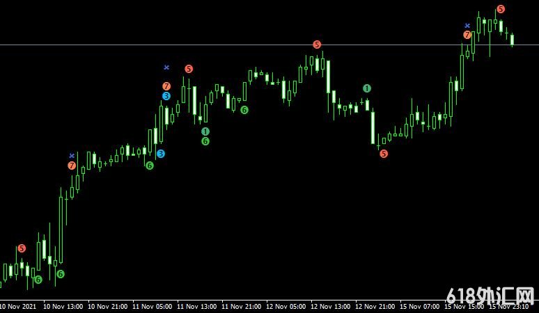 <font color='#990000'>˳ָWcciPaterns_Sep forex mt4 freeMT4ָ</font>