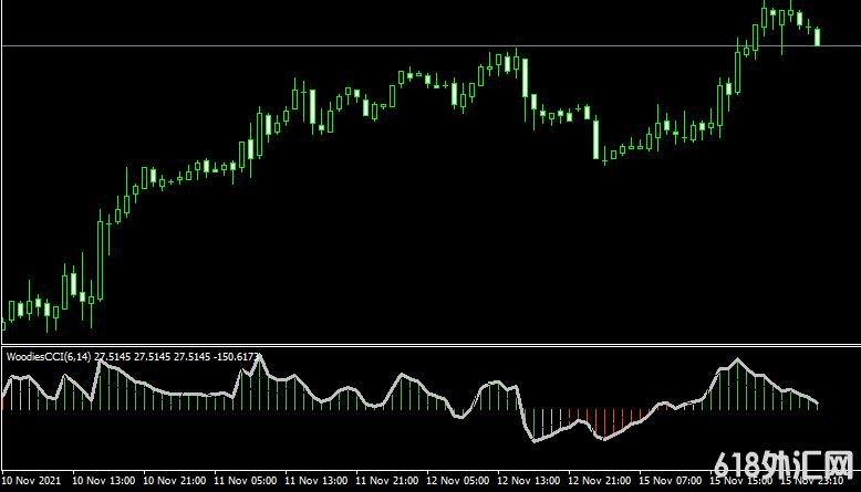 <font color='#990000'>˳ָWcci Chart forex mt4 freeMT4ָ</font>