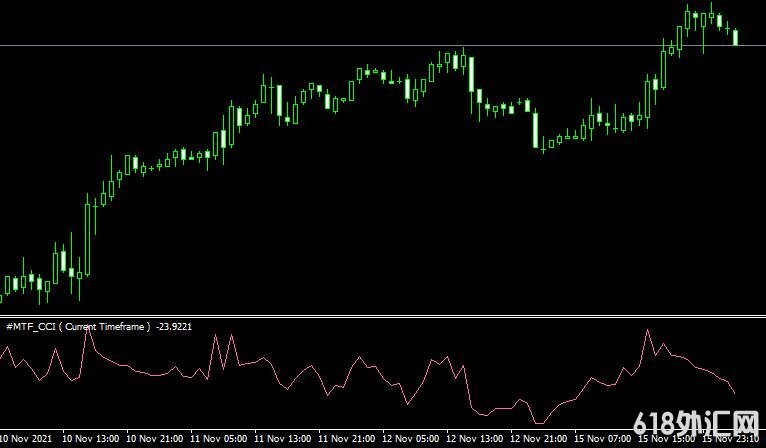 <font color='#990000'>˳ָvMTF CCI forex mt4 freeMT4ָ</font>