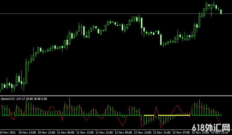 <font color='#990000'>˳ָGentor CCI forex mt4 freeMT4ָ</font>