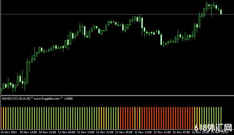 <font color='#990000'>˳ָGG RSI CCI forex mt4 freeMT4ָ</font>