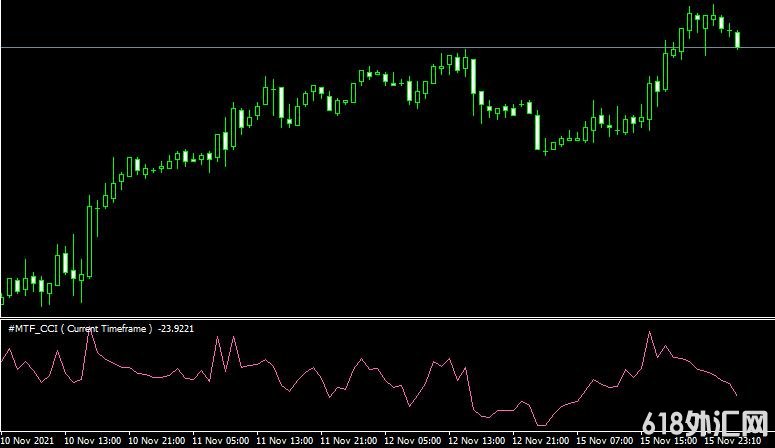 <font color='#990000'>˳ָjMTF CCI forex mt4 freeMT4ָ</font>