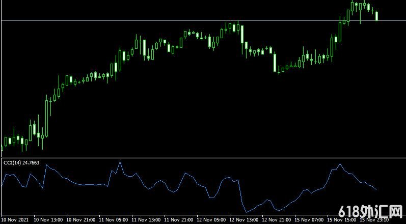 <font color='#990000'>˳ָcommodity-channel-index MetatraderMT4ָ</font>