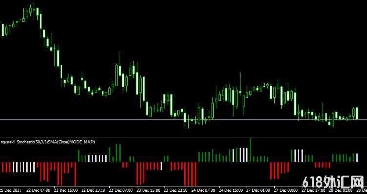 <font color='#990000'>ָSqueak stochasticMT4ָ</font>