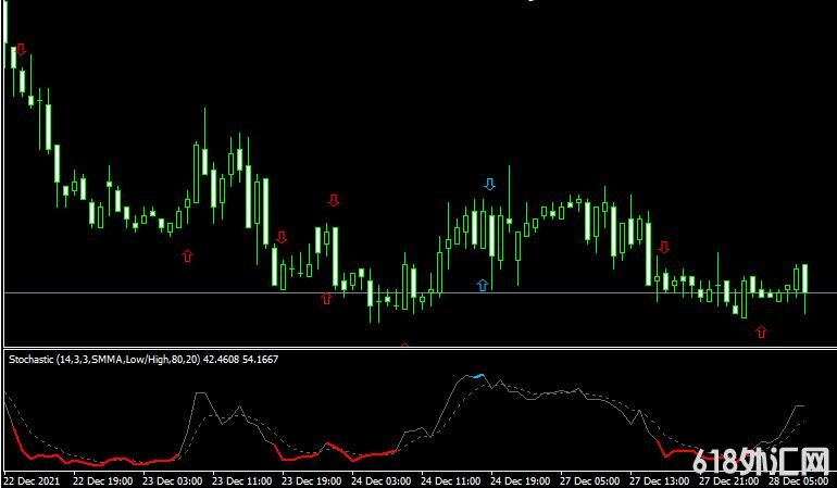 <font color='#990000'>ָColor Stochastic v2MT4ָ</font>