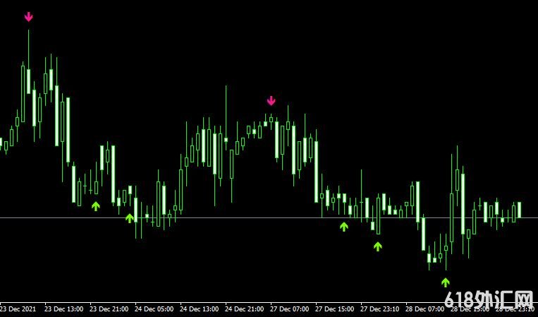 <font color='#990000'>ָStochastic Buy Sell ArrowsMT4ָ</font>