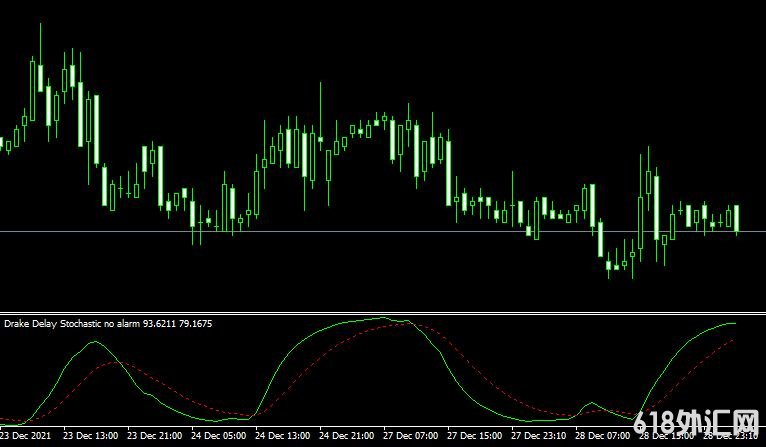 <font color='#990000'>ָDouble Smoth Stoch BressertMT4ָ</font>