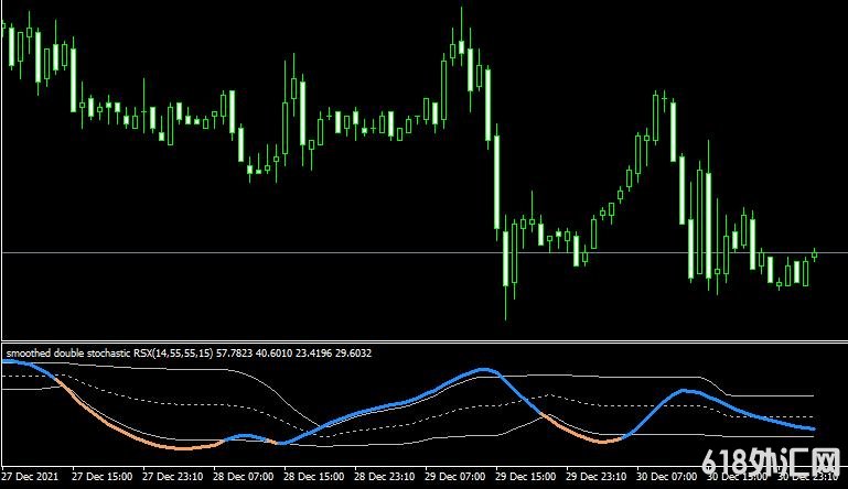 <font color='#990000'>ָDouble Stochastic RSIMT4ָ</font>