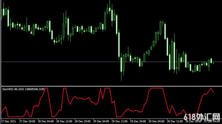 <font color='#990000'>ָStoch RSI indicatorMT4ָ</font>