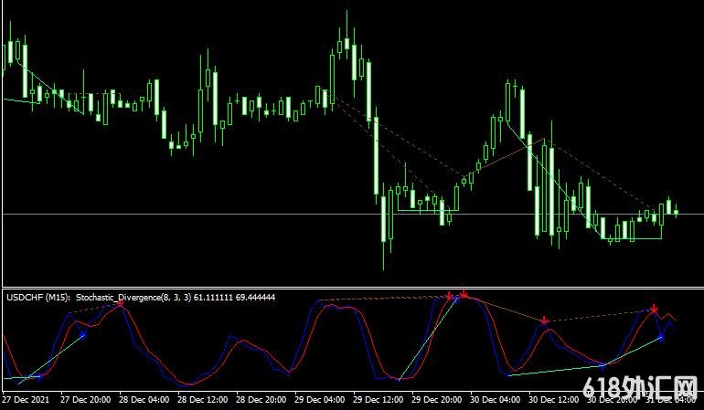 <font color='#990000'>ָStochastic RSIMT4ָ</font>
