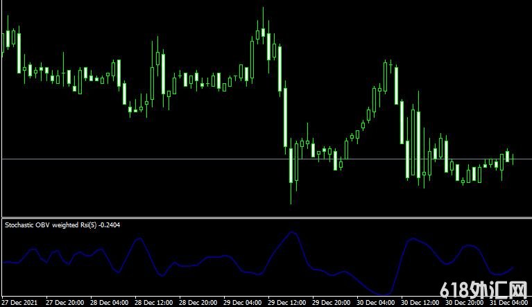 <font color='#990000'>ָStochastic OBV weighted RsiMT4ָ</font>