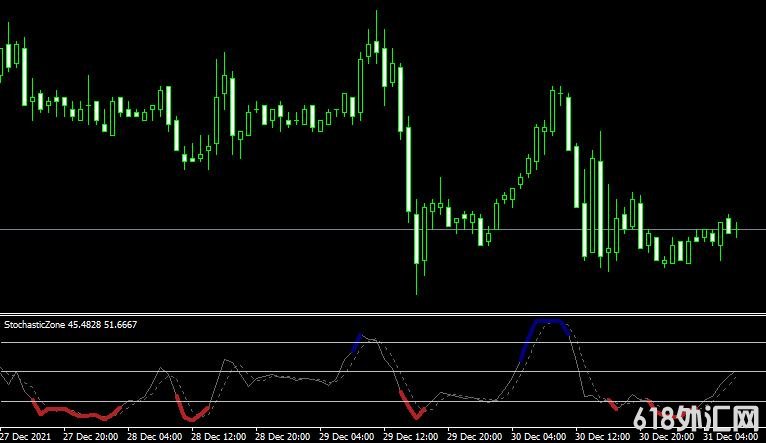 <font color='#990000'>ָStochastic ZonesMT4ָ</font>