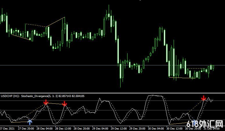 <font color='#990000'>ָStochastic DivergenceMT4ָ</font>