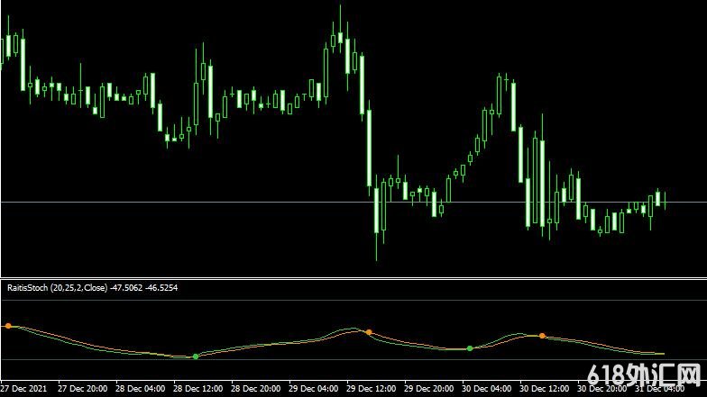 <font color='#990000'>ָRaitis StochMT4ָ</font>