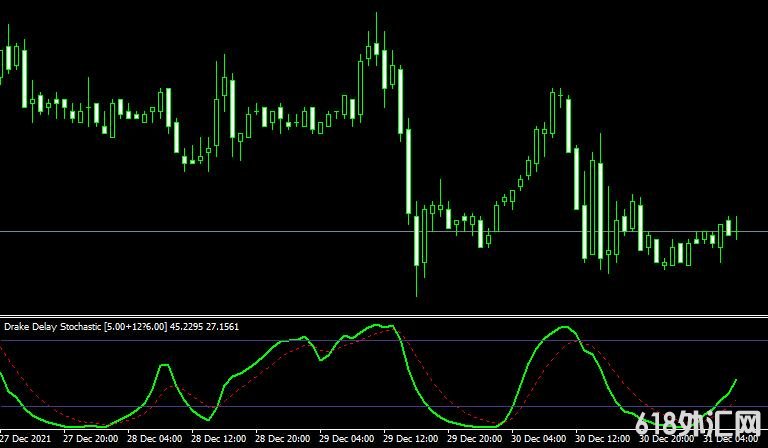 <font color='#990000'>ָDDS [Drake Delay Stochastic]MT4ָ</font>