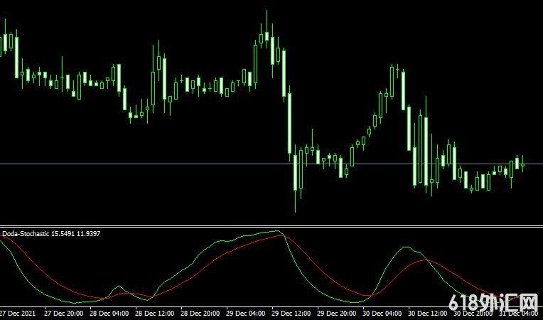<font color='#990000'>ָDoda Stochastic mt4MT4ָ</font>