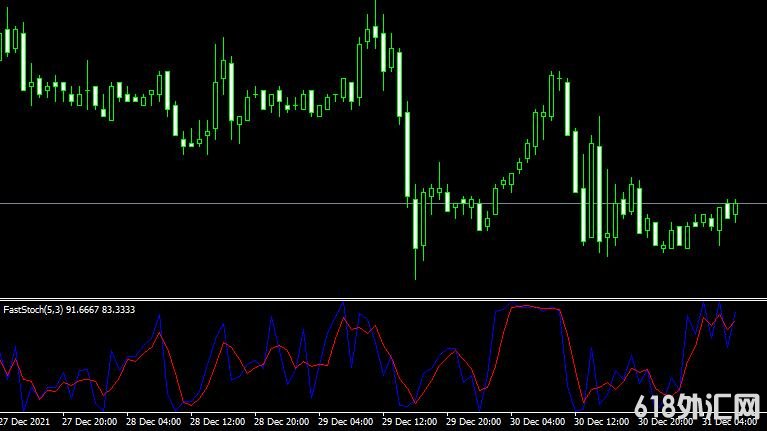 <font color='#990000'>ָFast Stochastic forexMT4ָ</font>