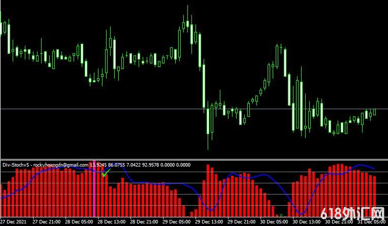 <font color='#990000'>ָevDivStochv5 forexMT4ָ</font>
