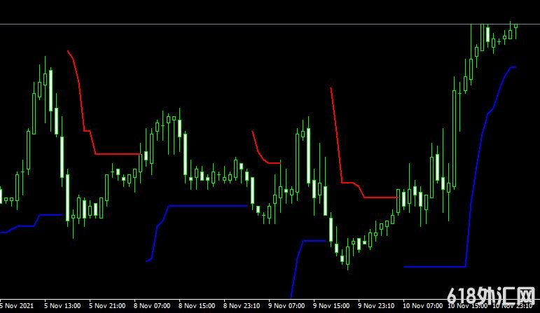 <font color='#990000'>ָAtr trailing stopMT4ָ</font>