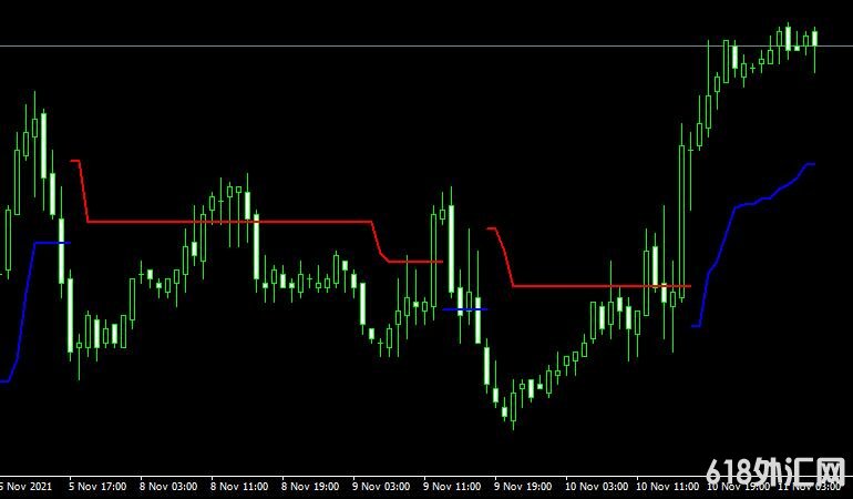 <font color='#990000'>ָNRTR_ATR_STOP forexMT4ָ</font>
