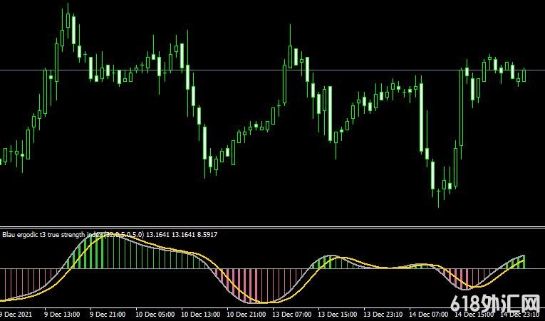 <font color='#990000'>ָSMI Ergodic OscillatorMT4ָ</font>